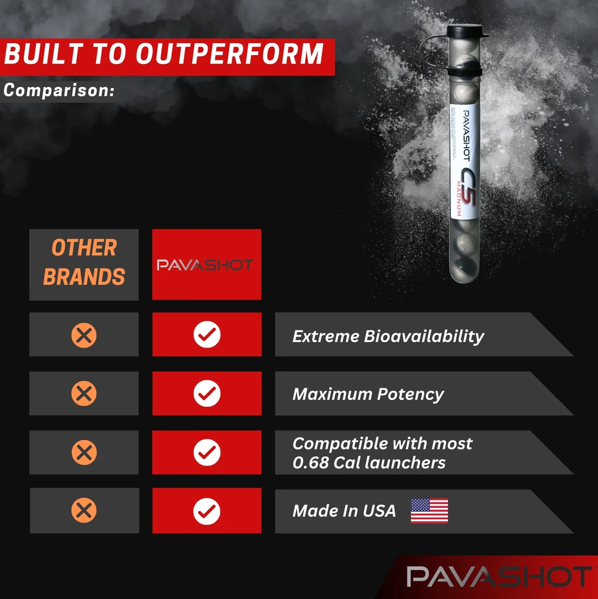 Shaped PAVA Projectiles